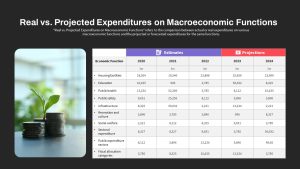 Macroeconomics PowerPoint Template Real vs Projected Expenditures Slide