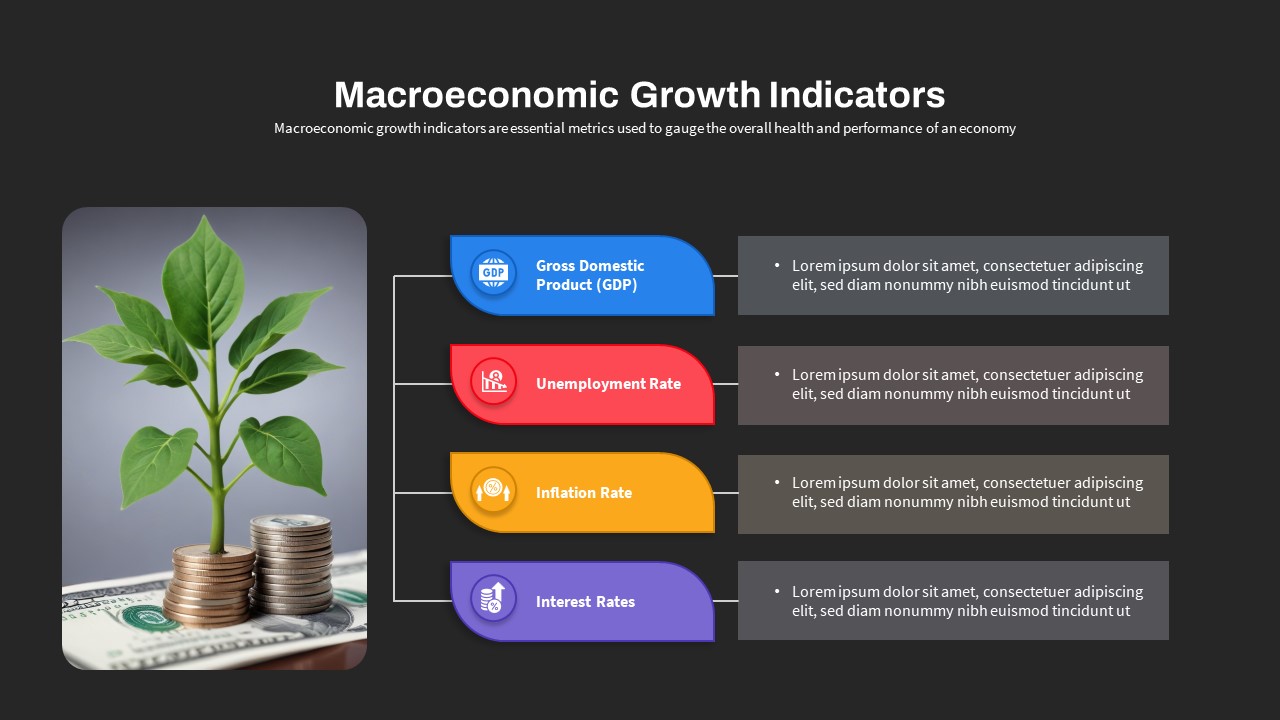 Macroeconomics PowerPoint Template Growth Indicators Slide