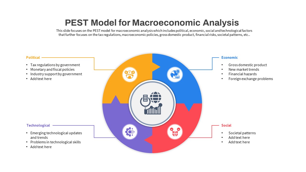 Macroeconomics PowerPoint Template PEST Model Slide