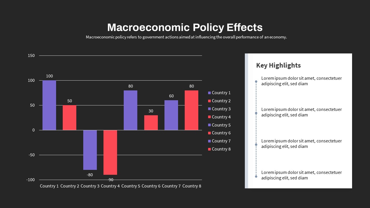 Macroeconomics PowerPoint Template Policy Effects Slide