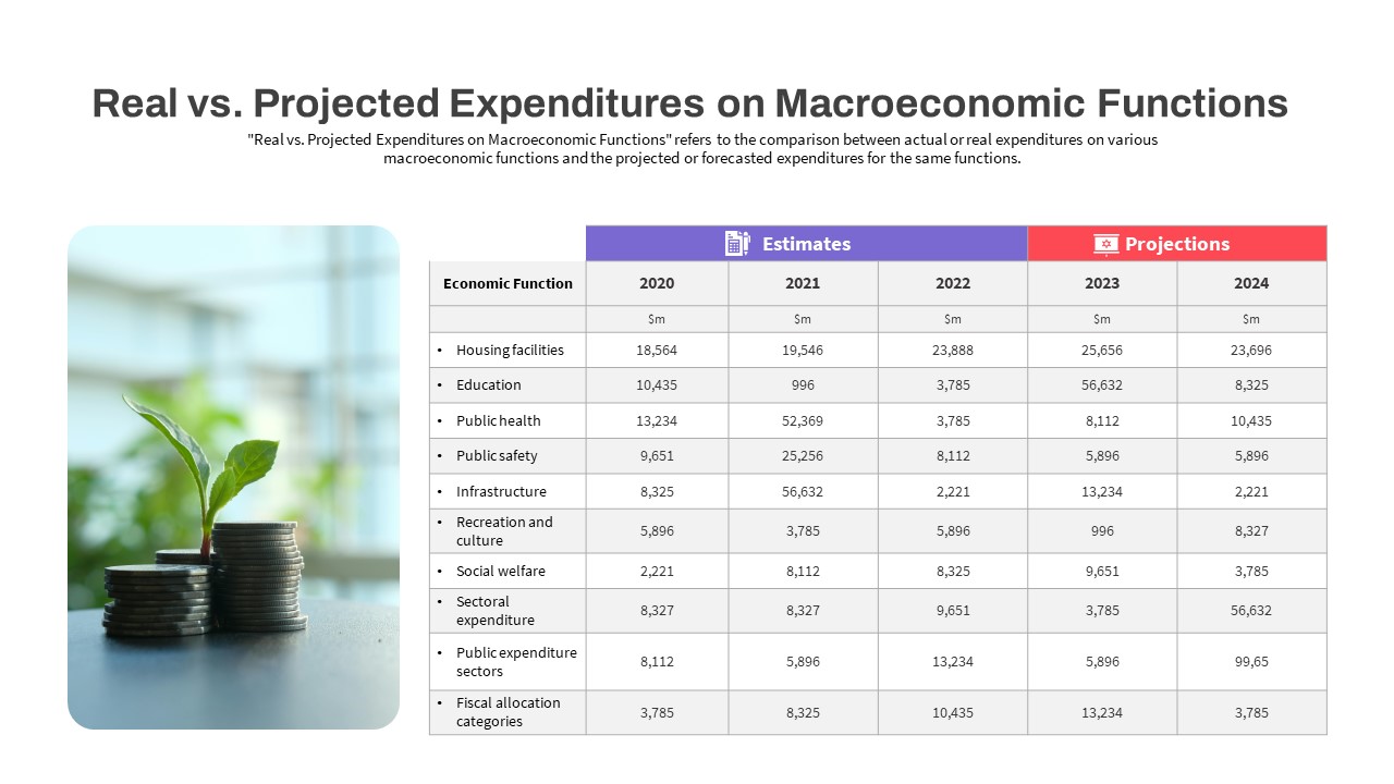 Macroeconomics PowerPoint Template Project Expenditures