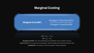 Marginal Costing PowerPoint Template