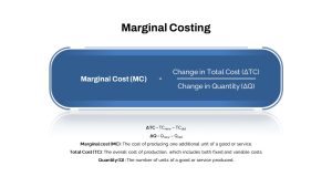 Marginal Costing PowerPoint Template