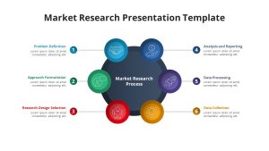 Market Research PowerPoint Template Free featured image