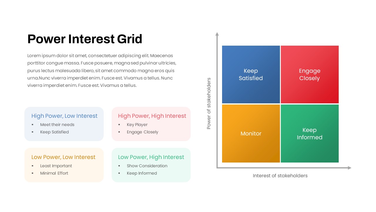 Power Interest Grid PowerPoint Template - SlideBazaar