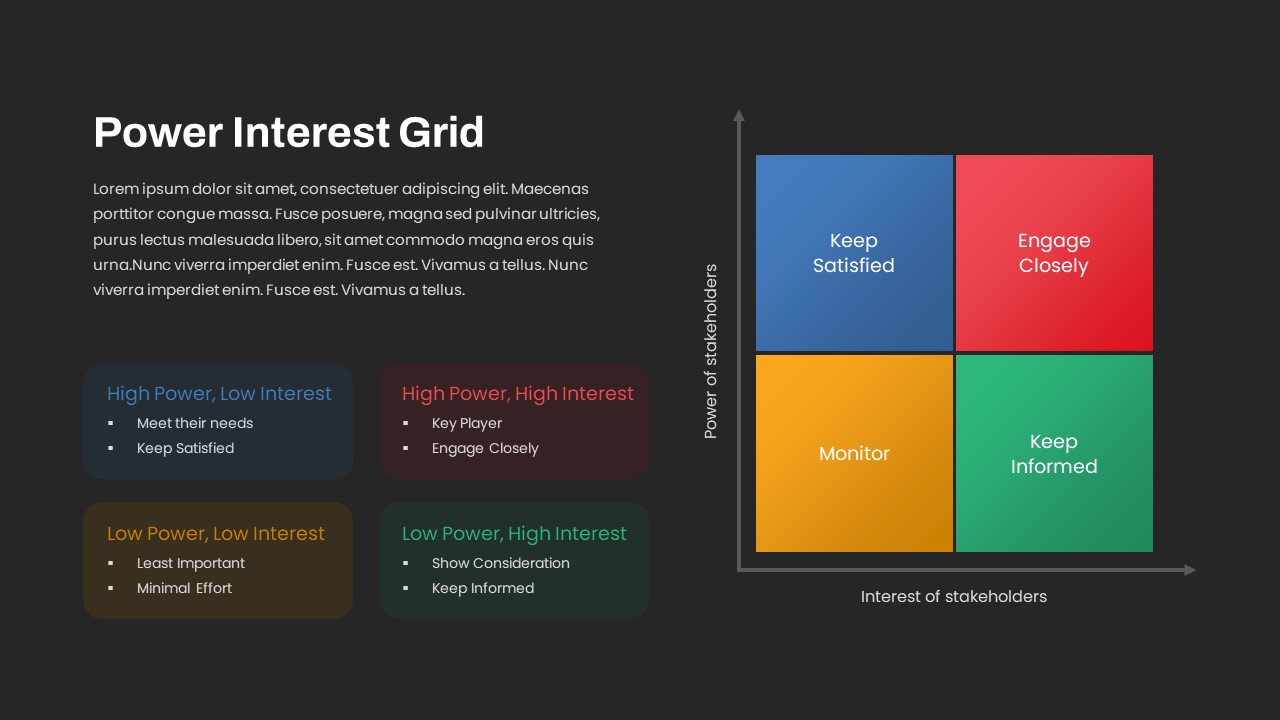 Power Interest Grid PowerPoint Template