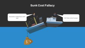 Sunk Cost Fallacy PowerPoint Templates