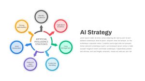 AI Strategy PowerPoint Template