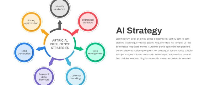 AI Strategy PowerPoint Template featured image