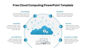 Free Cloud Computing PowerPoint Template featured image