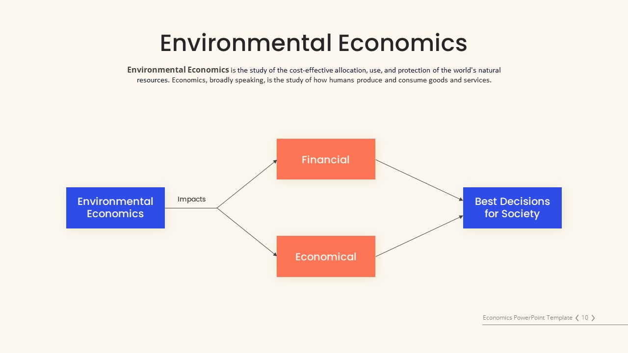 Free Economics PowerPoint Template Environmental Economics Slide