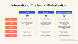 Free Economics PowerPoint Template Slide for International Trade And Globalization