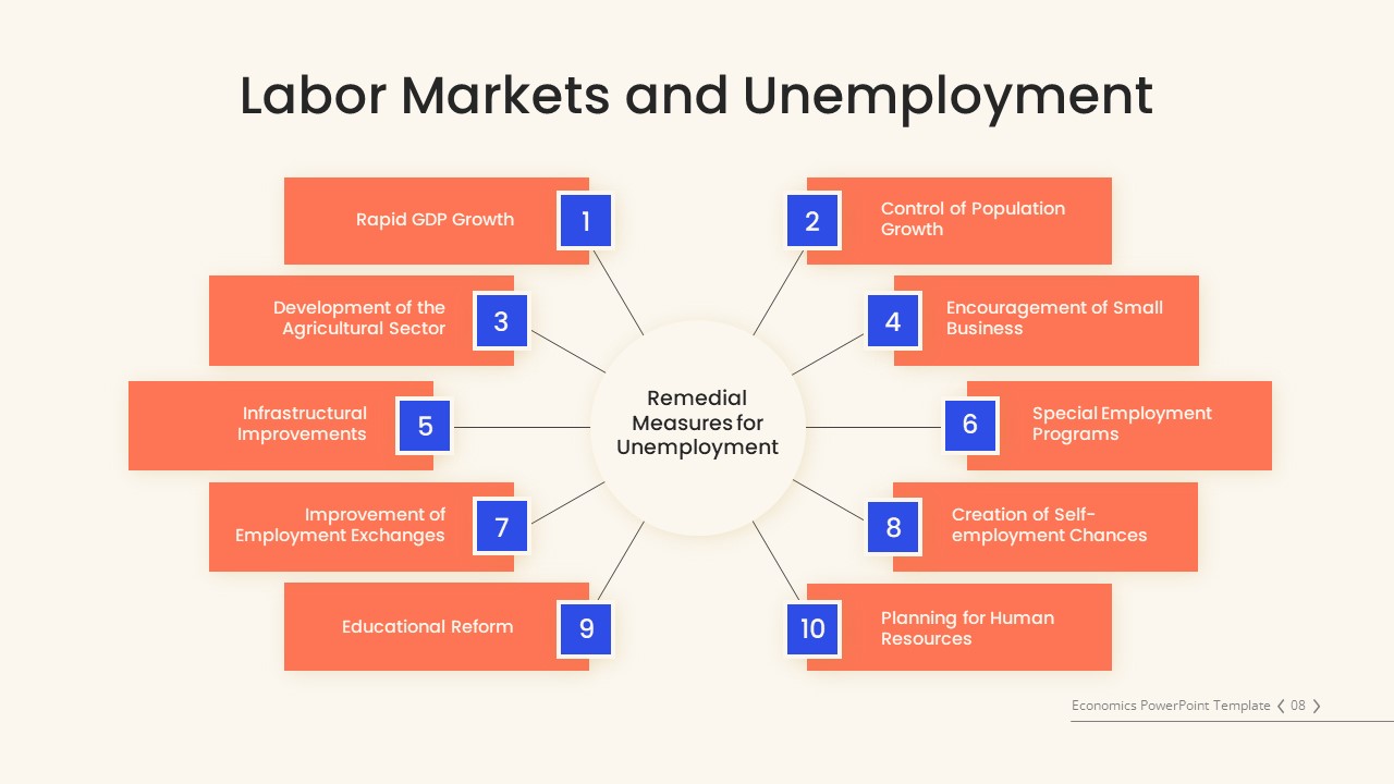 Free Economics PowerPoint Template Slide For Labor Markets &amp; Unemployment