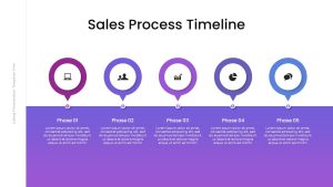 Free Real Estate Listing PowerPoint Template Sales Process Timeline