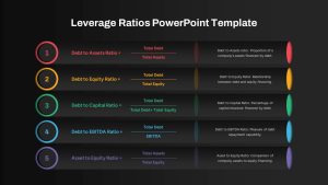 Leverage Ratios PPT Template