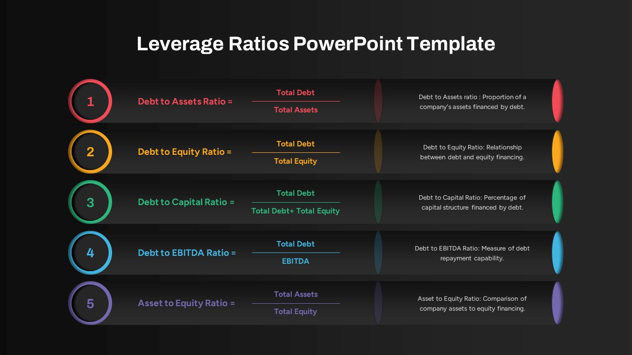 Leverage Ratios PPT Template