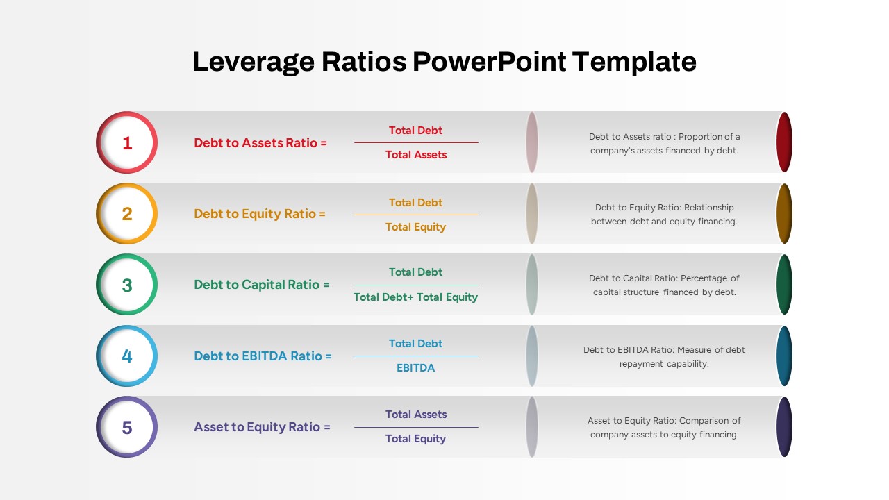 Leverage Ratios PowerPoint Template