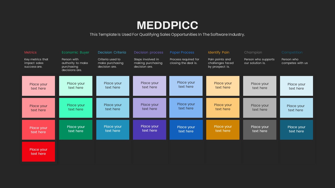 MEDDPICC PowerPoint Template