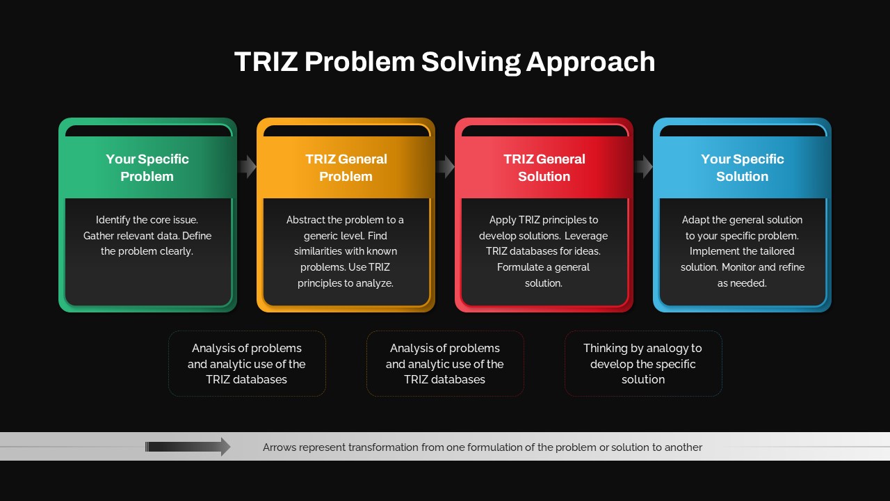 TRIZ PowerPoint Presentation Template