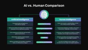 AI vs Human Comparison PowerPoint Template