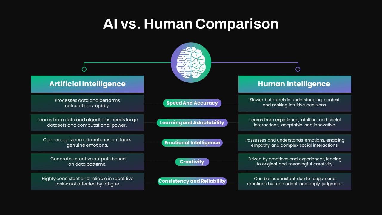 AI vs Human Comparison PowerPoint Template