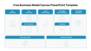 Free Business Model Canvas PowerPoint Template