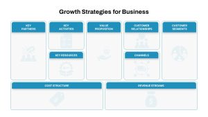 Free Business Model Canvas PowerPoint Template