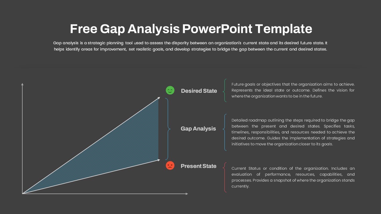 Gap Analysis PowerPoint Presentation Template