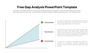 Gap Analysis PowerPoint Template