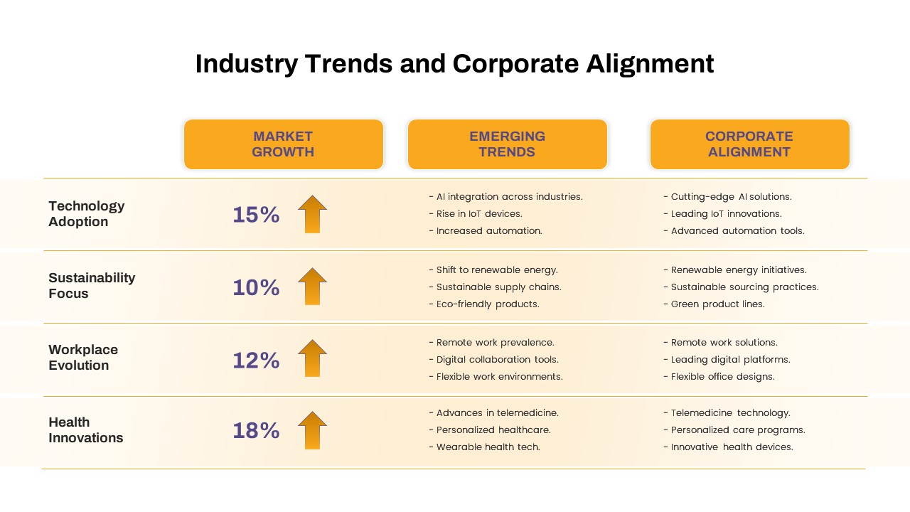 Industry Trends Corporate Alignment PowerPoint Template