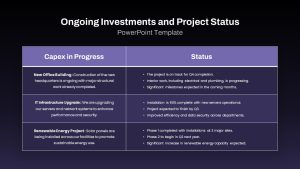 Ongoing Investments Project Status PPT Template