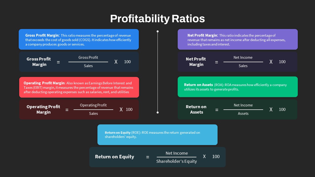 Profitability Ratios PowerPoint Template