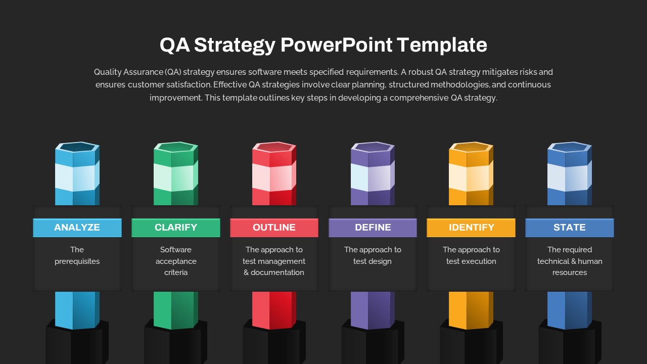 QA Strategy PowerPoint Template