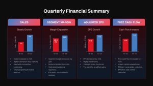 Quarterly Financial Summary PowerPoint Template