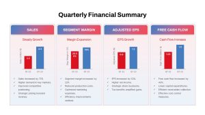 Quarterly Financial Summary PowerPoint Template