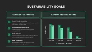 Sustainability Goals PPT Template