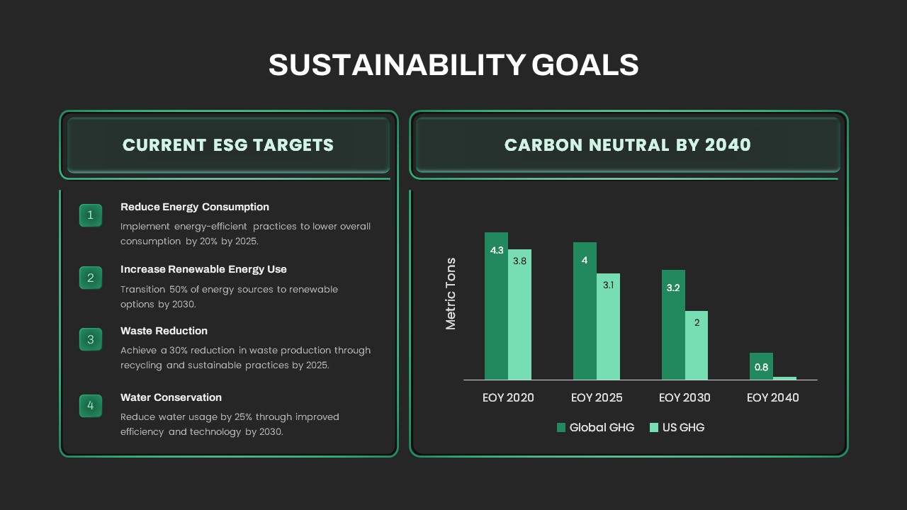 Sustainability Goals PPT Template