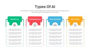 Types of AI PowerPoint Template