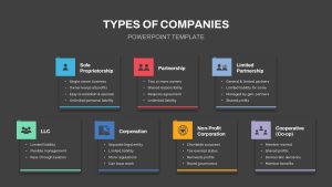 Types of Companies PowerPoint Template