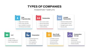 Types of Companies PowerPoint Template featured image