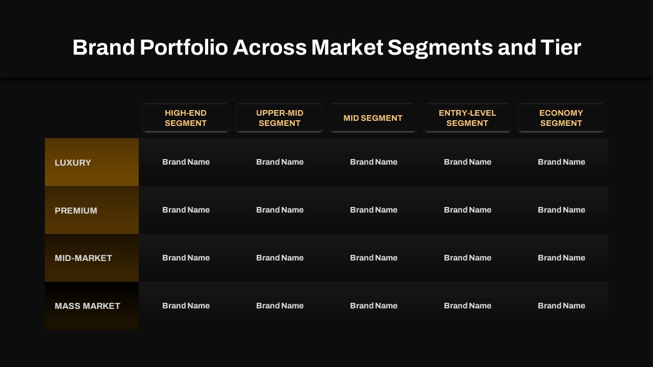 Brand Portfolio Market Segments PPT Template