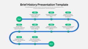 Brief History Presentation Template featured image