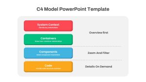 C4 Model PowerPoint Template featured image