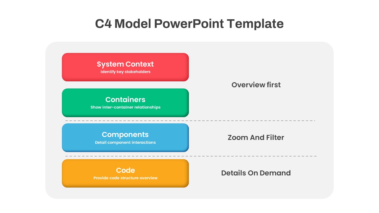 C4 Model PowerPoint Template featured image