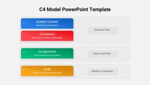 C4 Model PowerPoint Template presentation featured image