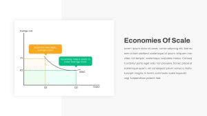 Economies of Scale PowerPoint Template featured image