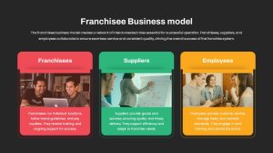 Franchisee Business Model PowerPoint Template