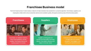 Franchisee Business Model PowerPoint Template featured image