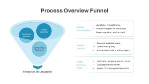 Funnel Diagram for Process Overview and Key Metrics