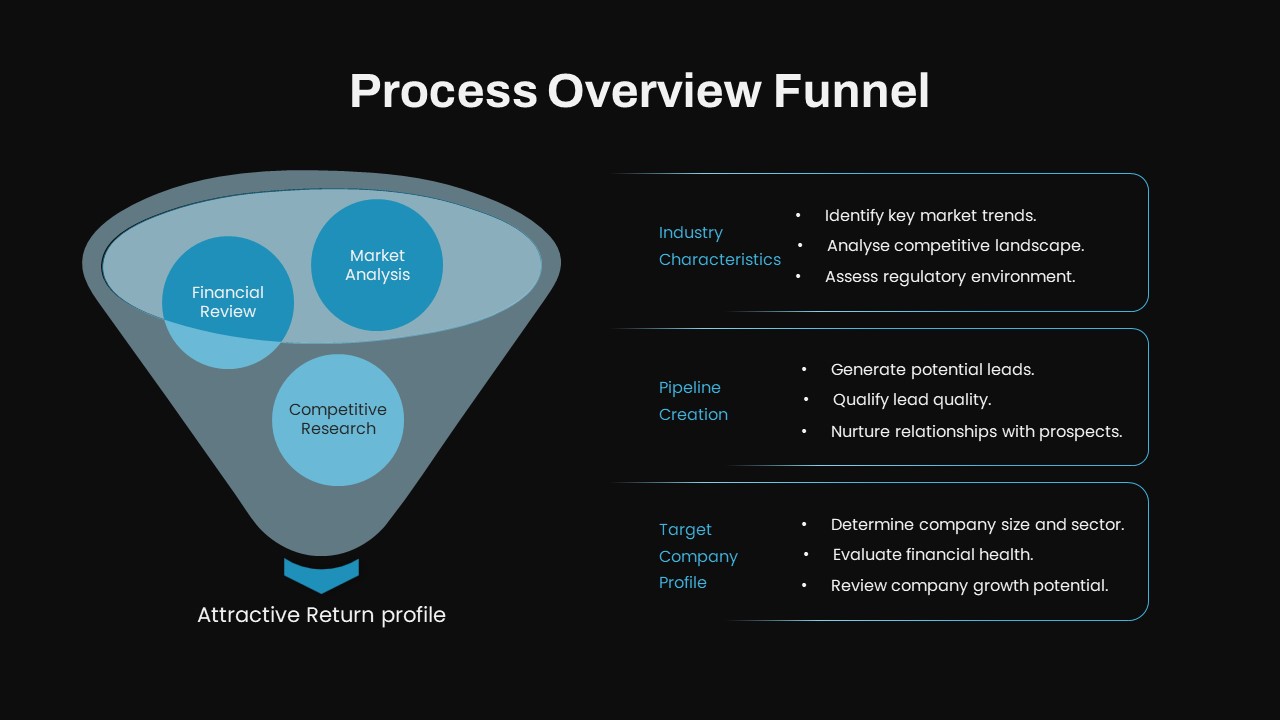 Funnel Diagram for Process Overview and Key Metrics